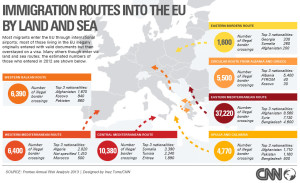 il grafico a cura CNN sul Frontex 2013