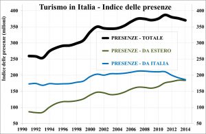 trend-turismo_Italia