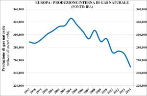 figure_3-eu-gas-production