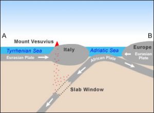 mt-vesuvius-plate-tectonics