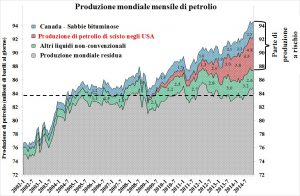 mondo-produzione_petrolio