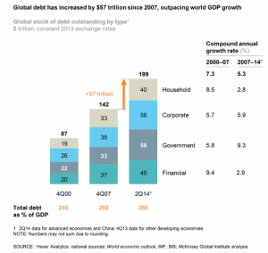 Global-Debt-Growth2