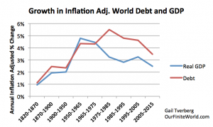 growth-in-inflation-adjusted-debt-and-gdp