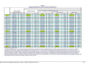 mutui-abi-banche-aumento-prestiti-11[1]