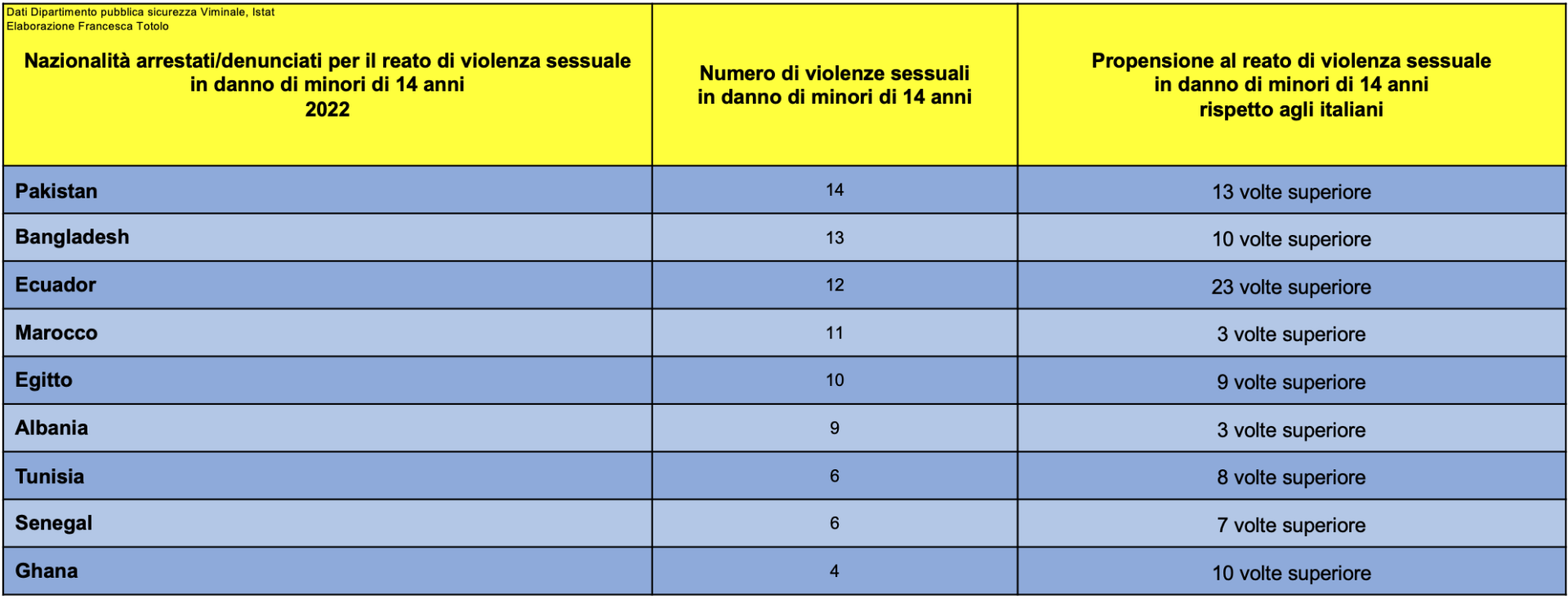 Violenze Sessuali Tutti I Dati Di Unemergenza I Clandestini Delinquono 27 Volte In Più Degli 